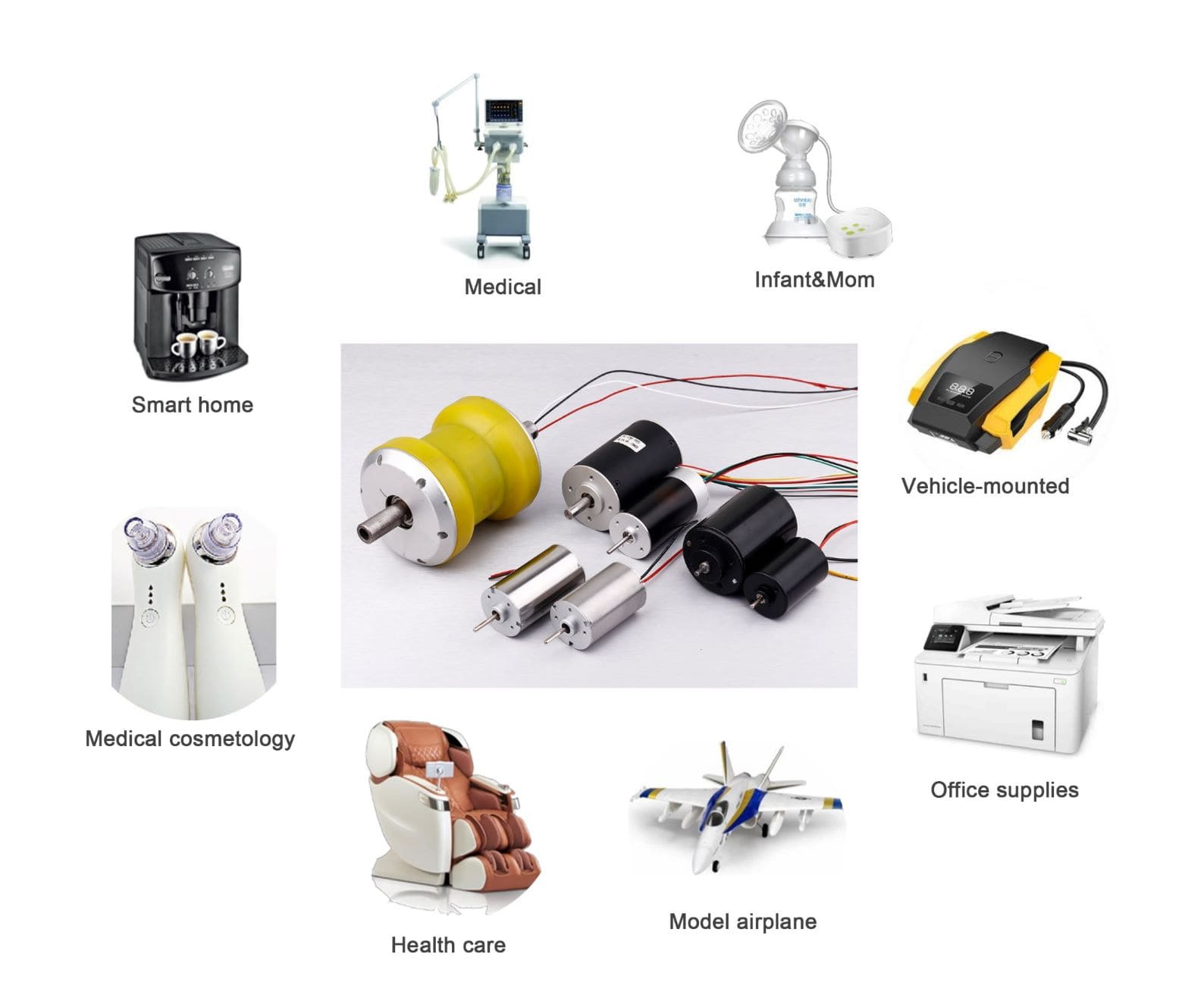 180 brushed dc motor Application 180 brushed dc motor Application