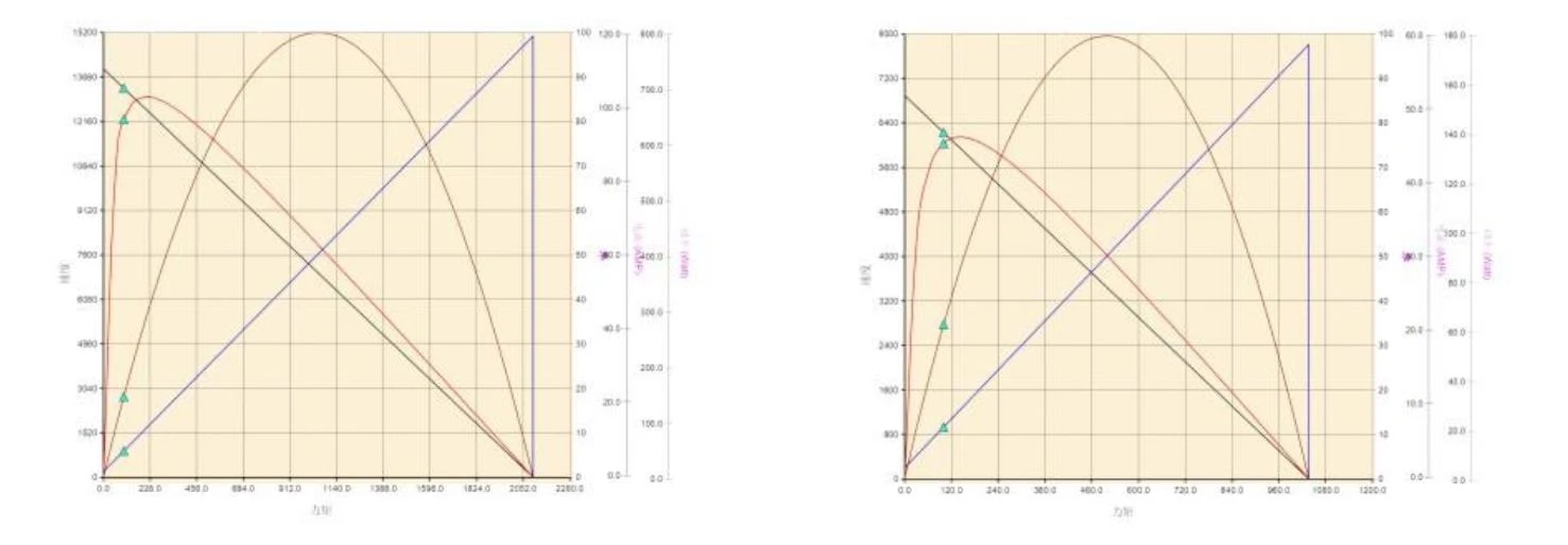 performance curve performance curve