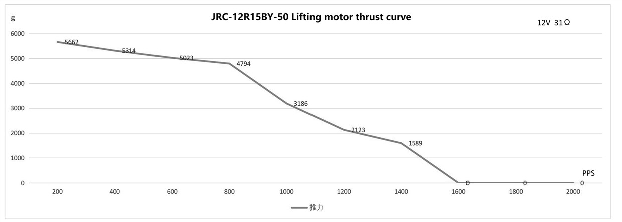 VSD - 12R15BY - 50 Gear Motor Performance VSD - 12R15BY - 50 Gear Motor Performance